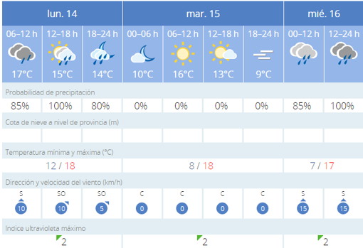 El tiempo en Sevilla: semana de lluvias y temperaturas suaves