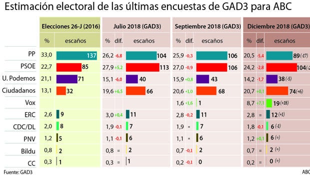 El efecto Andalucía se extiende