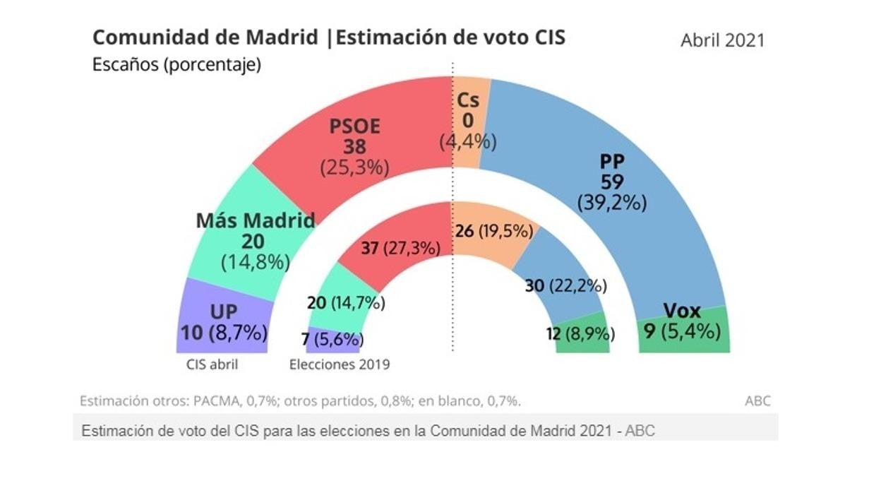 Miguel Ángel Sastre: Arriba y abajo