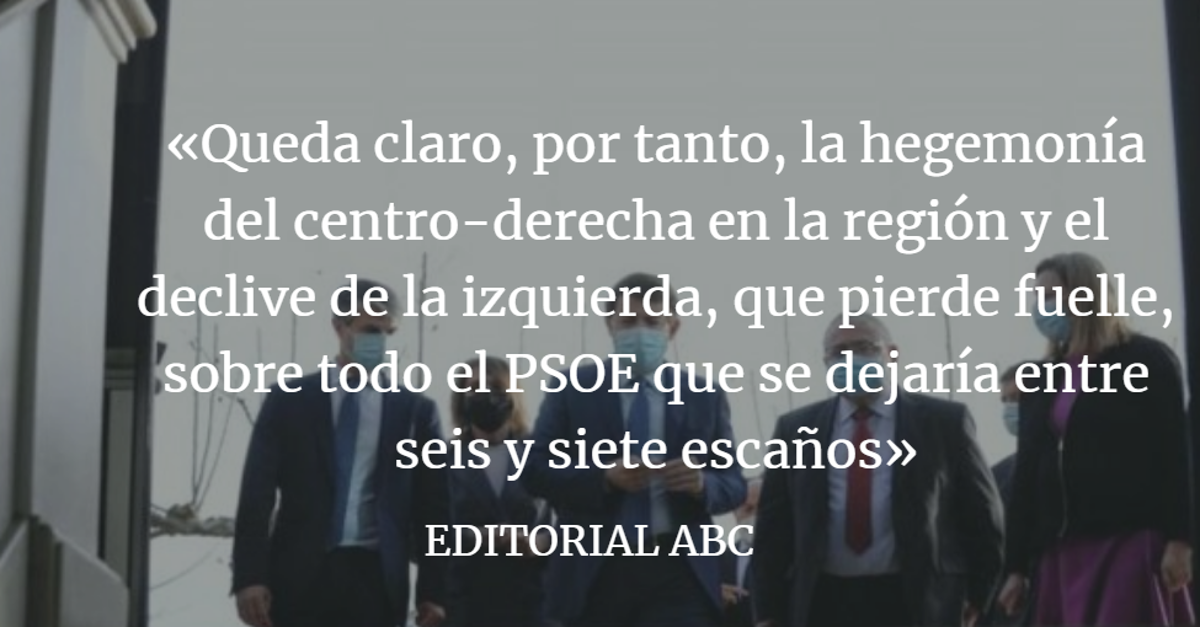 Editorial ABC: Castilla y León consolida el castigo al sanchismo