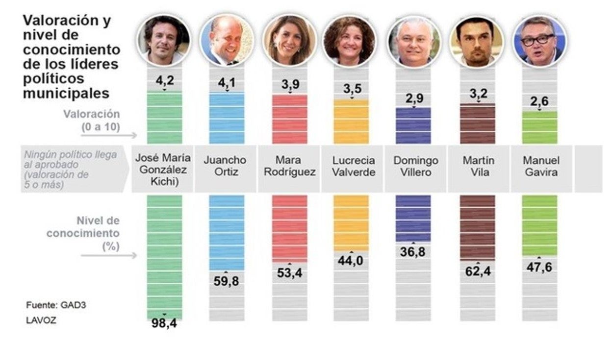 Miguel Ángel Sastre: Buceando en los datos