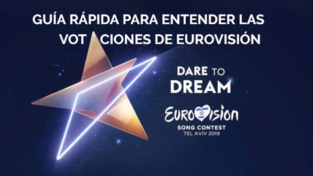 Guía rápida para entender el funcionamiento de Eurovisión