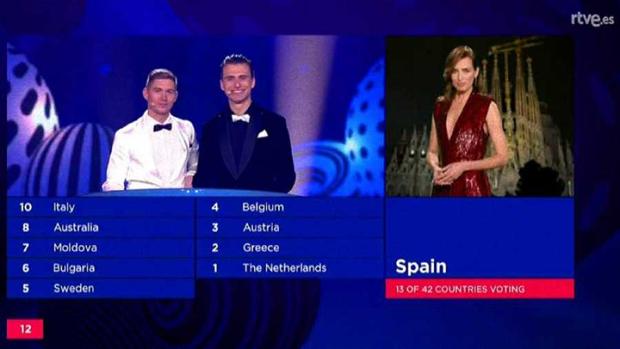 ¿Cómo funcionan las votaciones en Eurovisión?