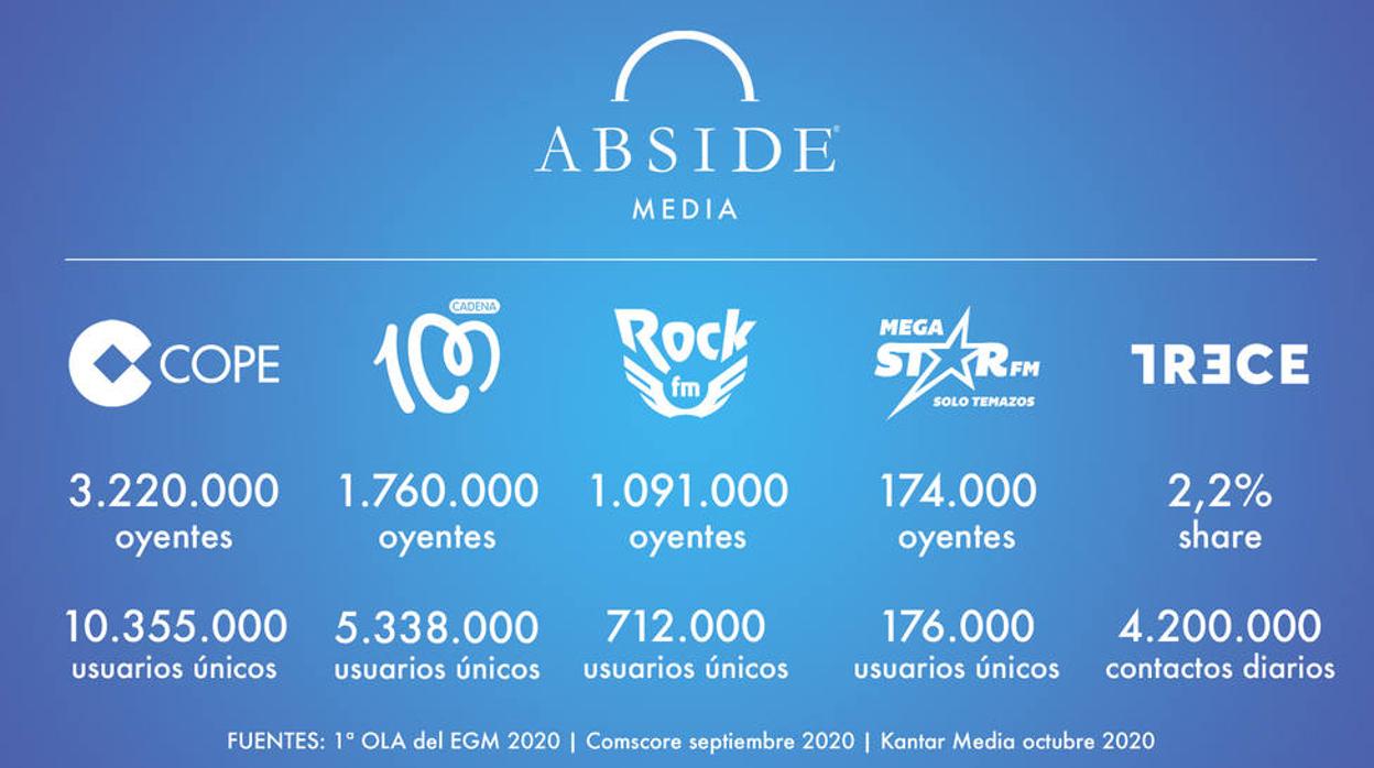 Abside Media