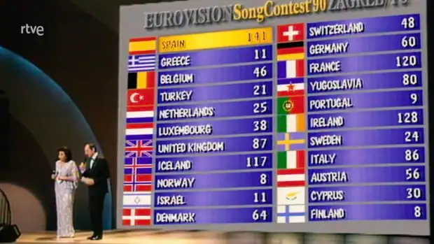 El año que Azúcar Moreno ganó Eurovisión