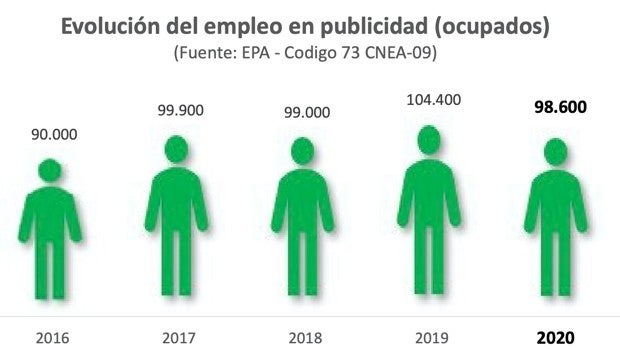 2020, el año raro de la publicidad