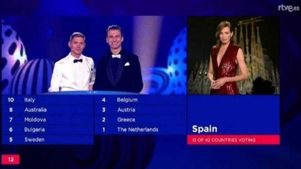 Cómo funciona el televoto y el sistema de votaciones con jurado de Eurovisión