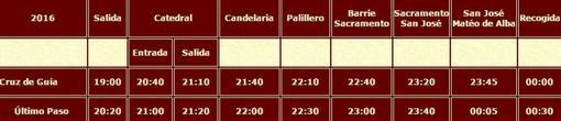 Horarios e itinerarios Semana Santa de Cádiz 2016. Viernes de Dolores