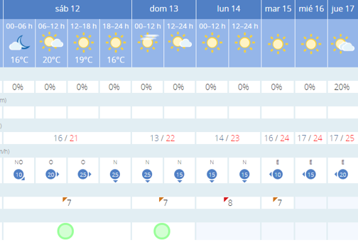 Previsiones del tiempo en Cádiz para la semana que viene