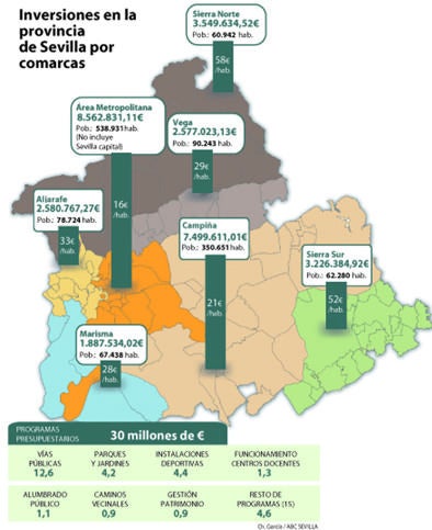 Inversiones por comarcas