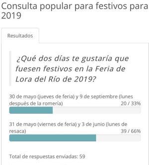 Resultado de la encuesta