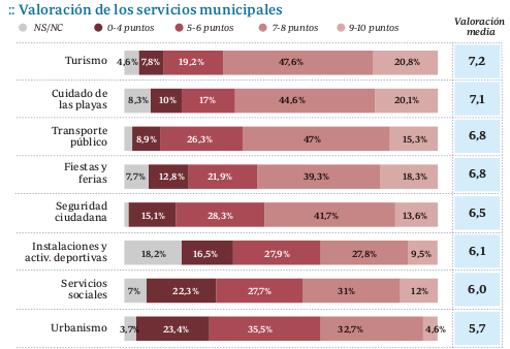 El paro lidera con gran diferencia el ránking de problemas de los gaditanos