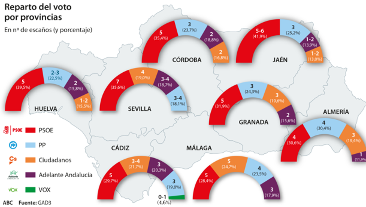 Encuesta de GAD3 para ABC con resultados provincializados.