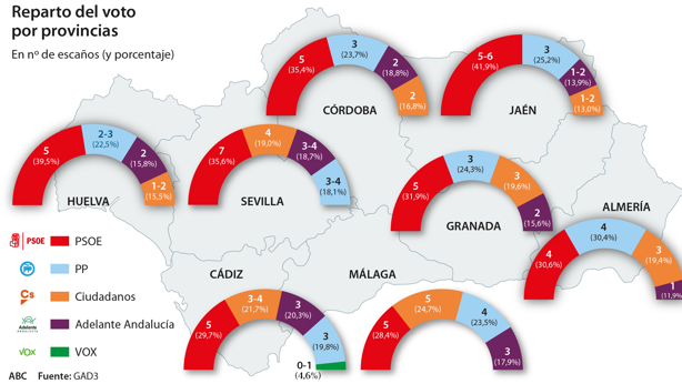 Sorpasso de Ciudadanos al PP en la provincia de Cádiz