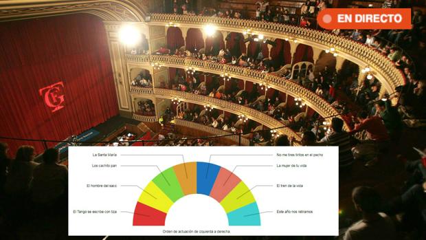 COAC 2019: Sigue en directo la primera sesión del Concurso del Falla