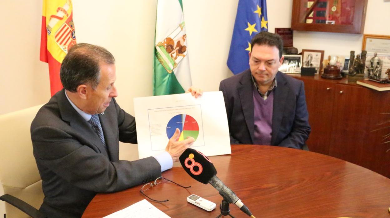 El alcalde muestra las partidas del Presupuesto.