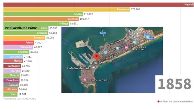 Cádiz, una gran capital... venida a menos