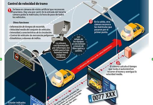 El radar de tramo que funcionará en el Puente de la Constitución de Cádiz.