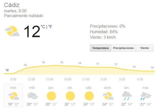 Situación meteorologíca para Cádiz de eltiempo.es