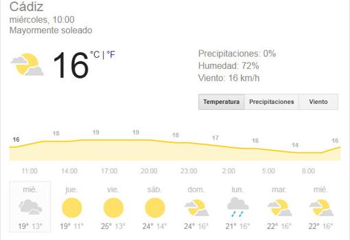 El tiempo en Cádiz: Cielos despejados y continúa el frío