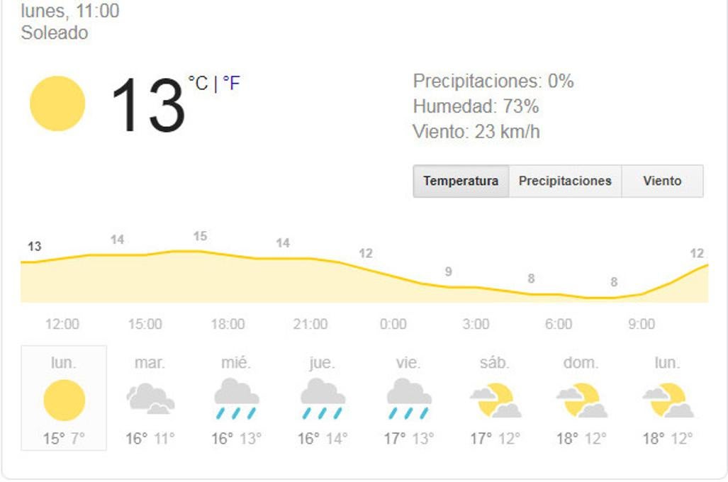 El tiempo en Cádiz: Semana nubosa y con precipitaciones abundantes el jueves y viernes