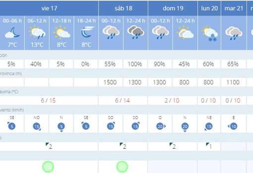 La Aemet pronostica nieve en la Sierra de Cádiz para el próximo lunes