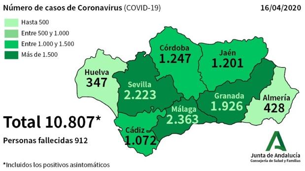 Casos de coronavirus por provincias andaluzas. Fuente: Junta de Andalucía