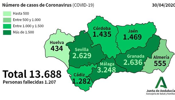 Casos acumulados de covid por provincias andaluzas.