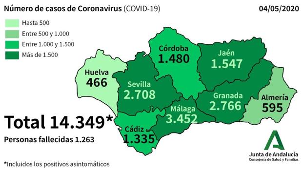 Casos de Covid-19 en Andalucía, por provincias. Fuente: Junta de Andalucía