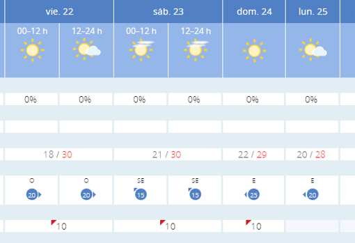 El tiempo en Cádiz: Temperaturas veraniegas a la espera de la reapertura de las playas