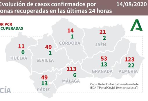 Coronavirus Cádiz: Registrados 49 positivos en la provincia en las últimas horas