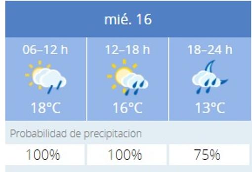 El tiempo en Cádiz: jornada de lluvia, nubes y claros