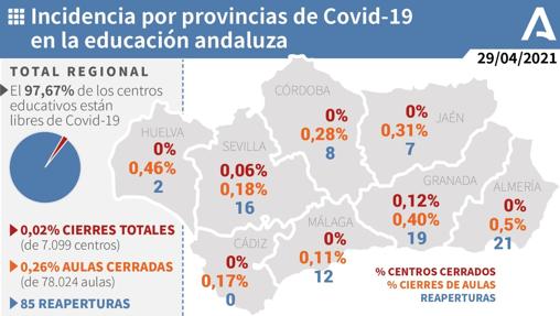 Cádiz baja su tasa covid y deja de estar en riesgo extremo
