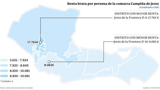 Niveles de renta bruta anual por persona en los distintos distritos de Jerez.