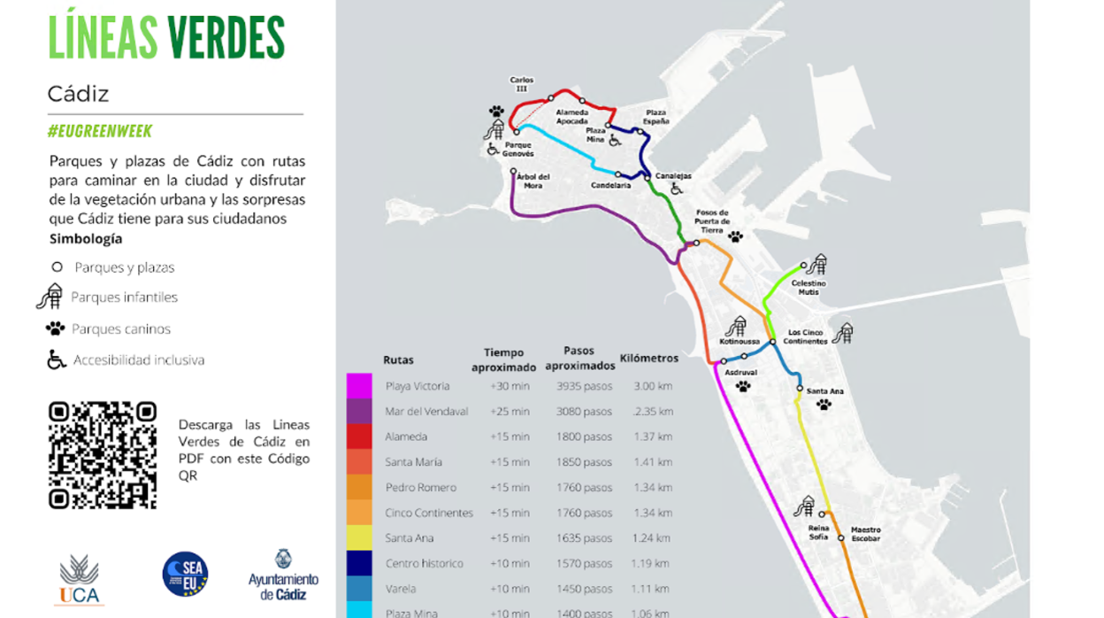 La iniciativa Líneas Verdes Cádiz de la UCA propone 12 rutas por la ciudad que conectan con 17 espacios naturales