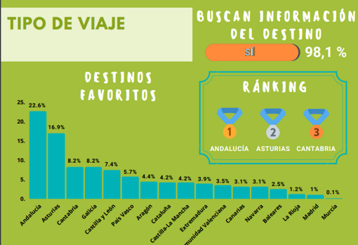 Destinos favoritos en 2021