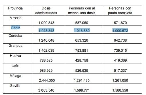 La caída de contagios por Covid se mantiene y Cádiz apuesta por la nueva normalidad