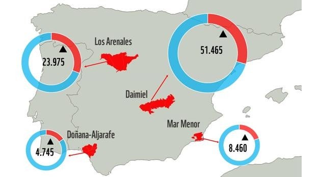 La provincia de Cádiz entra en la lista negra por «robo de agua» en España