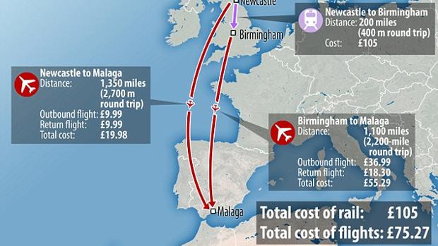 Gráfico con el precio de un viaje en tren entre Birmingham y Newcastle, 105 libras; frente al coste de un viaje en avión a Málaga desde estas localidades inglesas, 75 libras