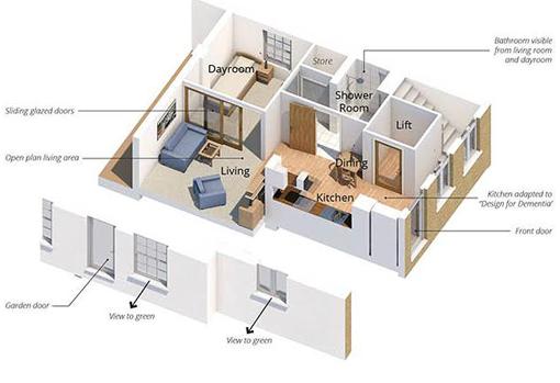 El prototipo está abierto al público, a los cuidadores, a las autoridades locales, a los arquitectos y a cualquier persona interesada en el cuidado de la demencia para que puedan reunir ideas, soluciones e inspiración a partir de la tecnología y el diseño expuestos.