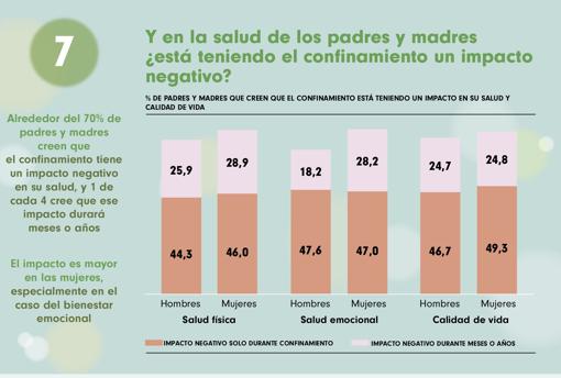 Un estudio analiza la evolución de la salud infantil durante el confinamiento en España