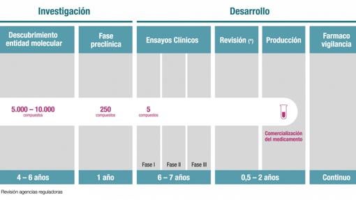 Proceso