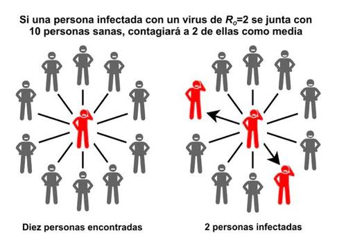 Cuántos días faltan para alcanzar la inmunidad de grupo en España? : r/es