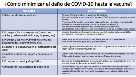 Coronavirus: Siete claves para sobrevivir a los rebrotes de Covid-19 hasta que llegue la vacuna