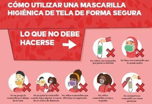 La guía definitiva de las mascarillas para la Covid-19