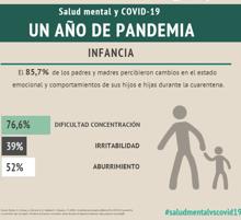 La salud mental de los españoles se desploma durante la pandemia