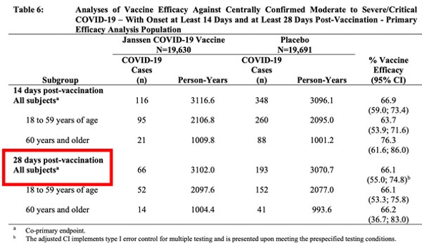 ¿Qué significa realmente que una vacuna tenga una eficacia del 90%?