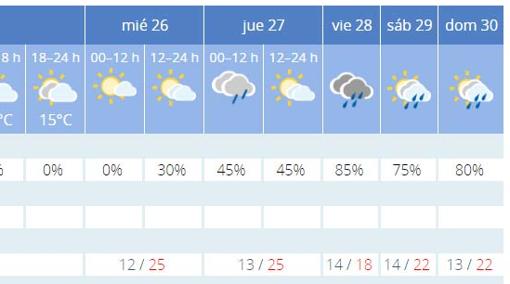 Previsión meteorológica en la Agencia Estatal de Meteorología a día 24 de abril