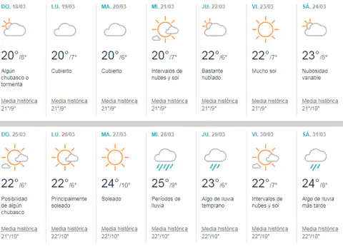 Previsiones de weather.com para la Semana Santa