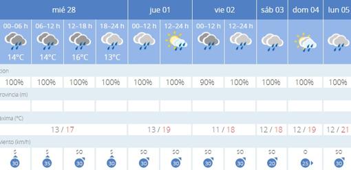 Predicción del tiempo en Sevilla